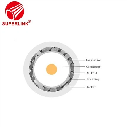 KX 6 جودة عالية CCTV البناء المحوري الكيبل التلفزيوني كبل الاتصالات